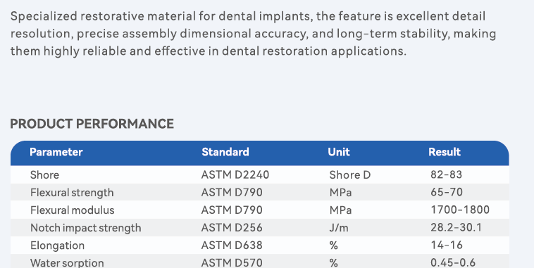 Dental Implant Model Resin (Yellow) for DLP and LCD Printers