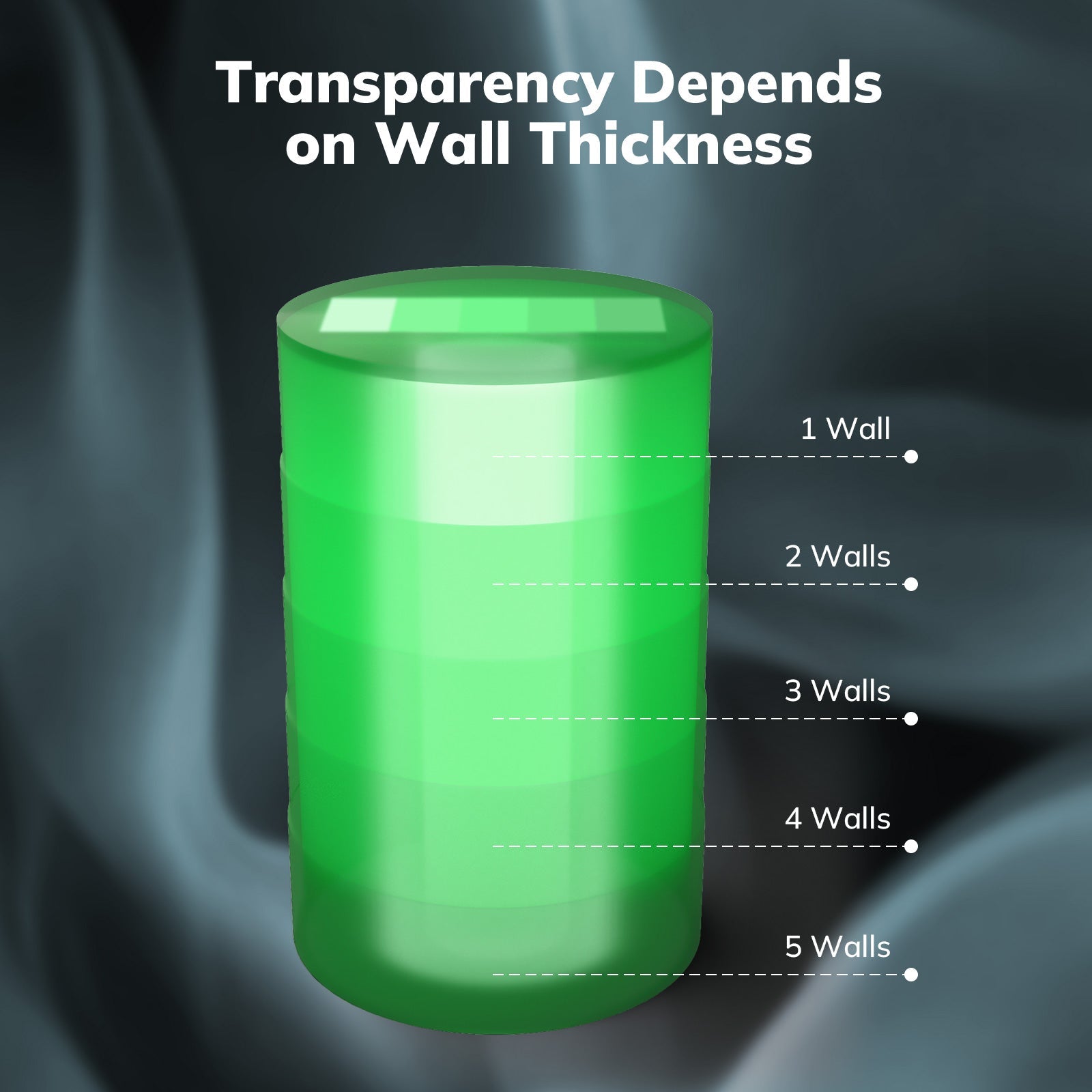 PETG Transparent 1.75mm, 1KG/2.2LB