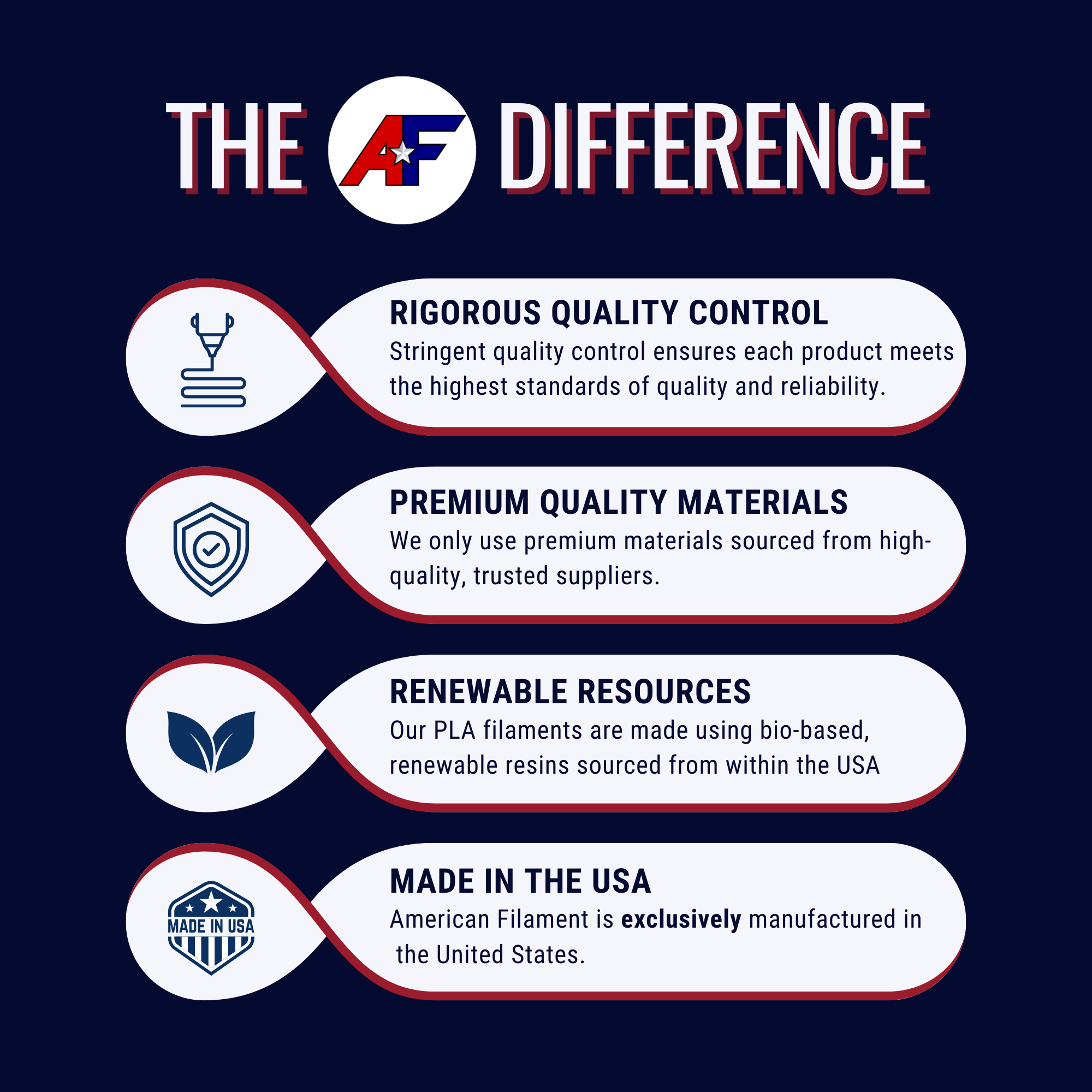 Gunmetal Gray AF 1.75mm PCTG Filament Made in the USA!