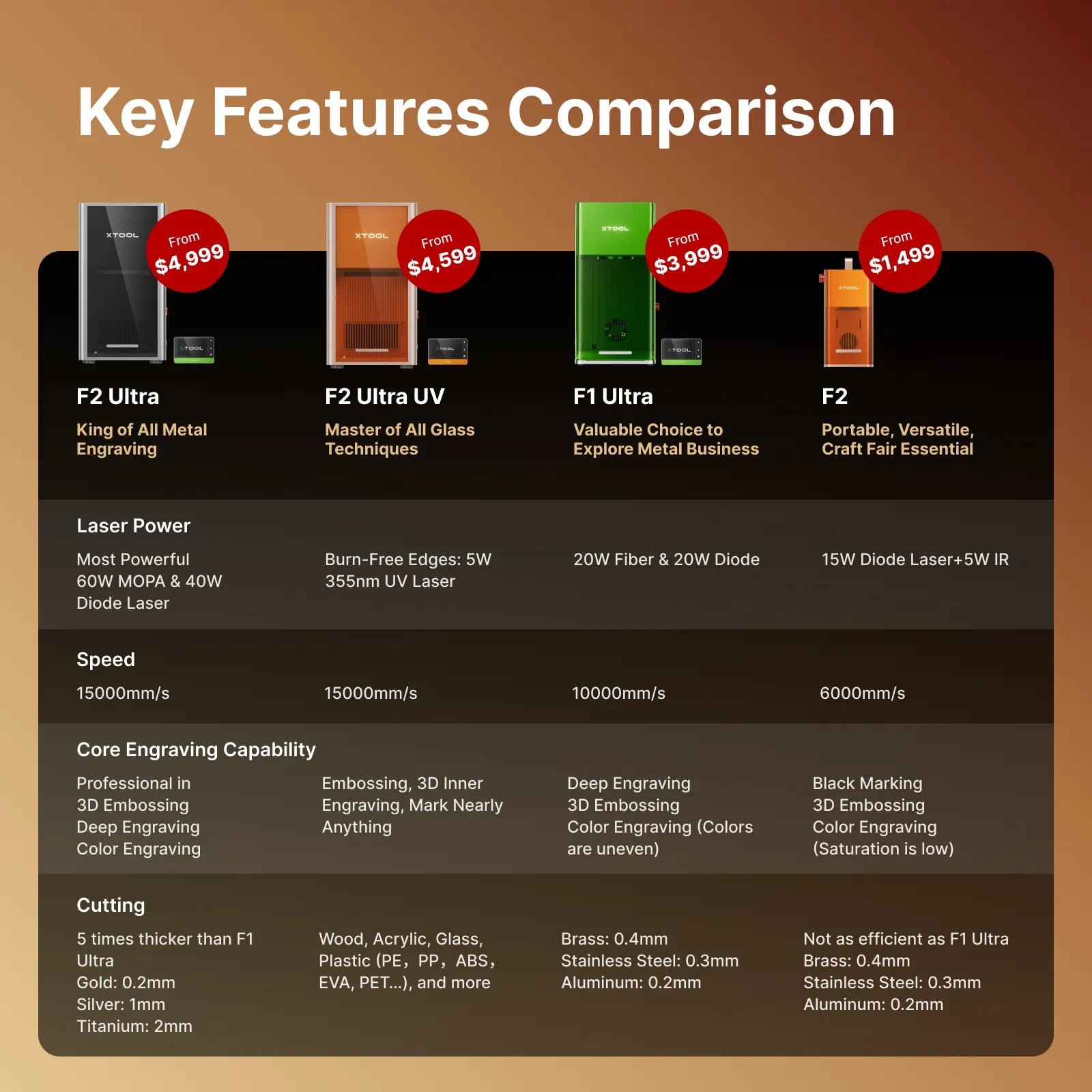 xTool F2 Ultra 60W MOPA & 40W Diode Dual Laser Engraver