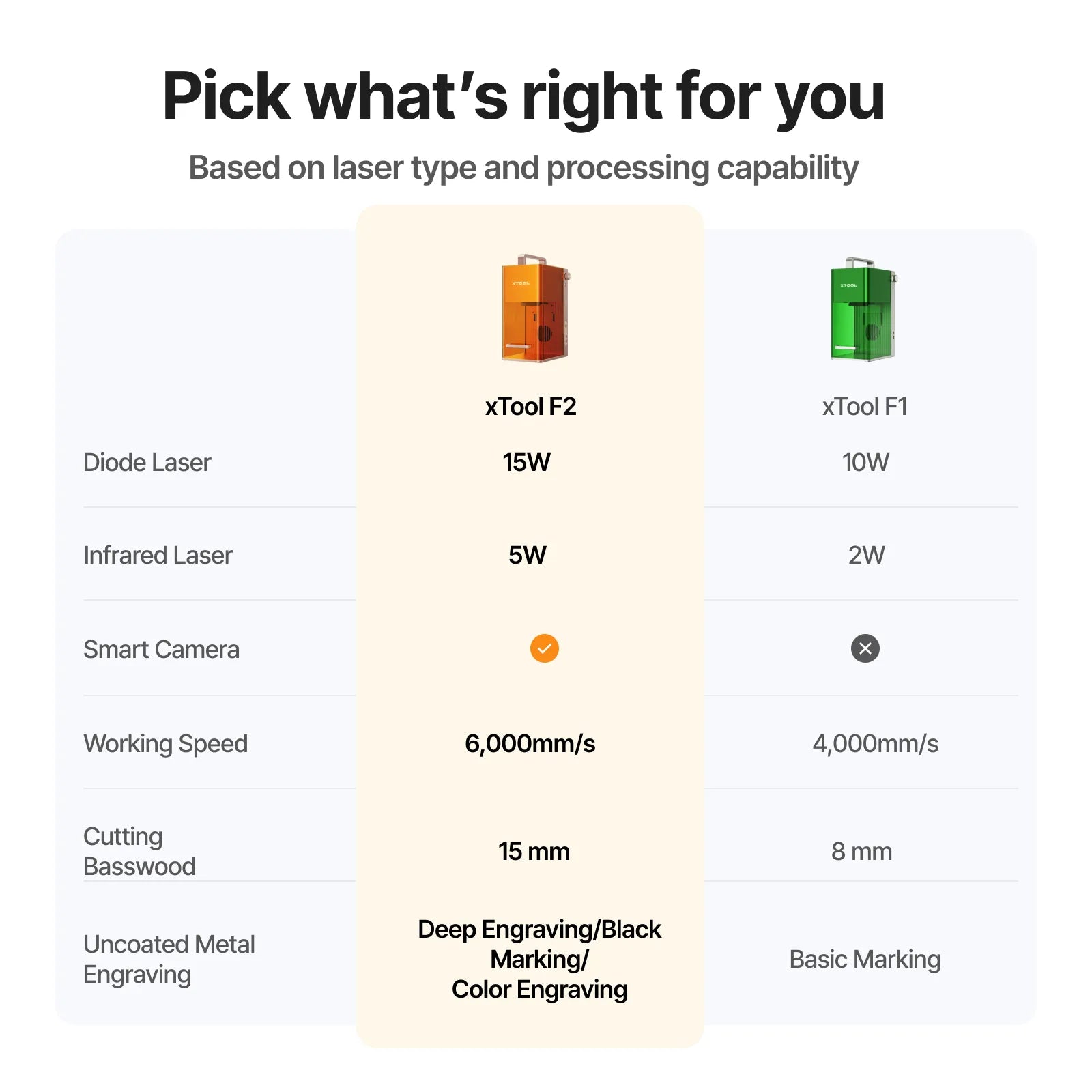 xTool F1 Fast and Portable Laser Engraver