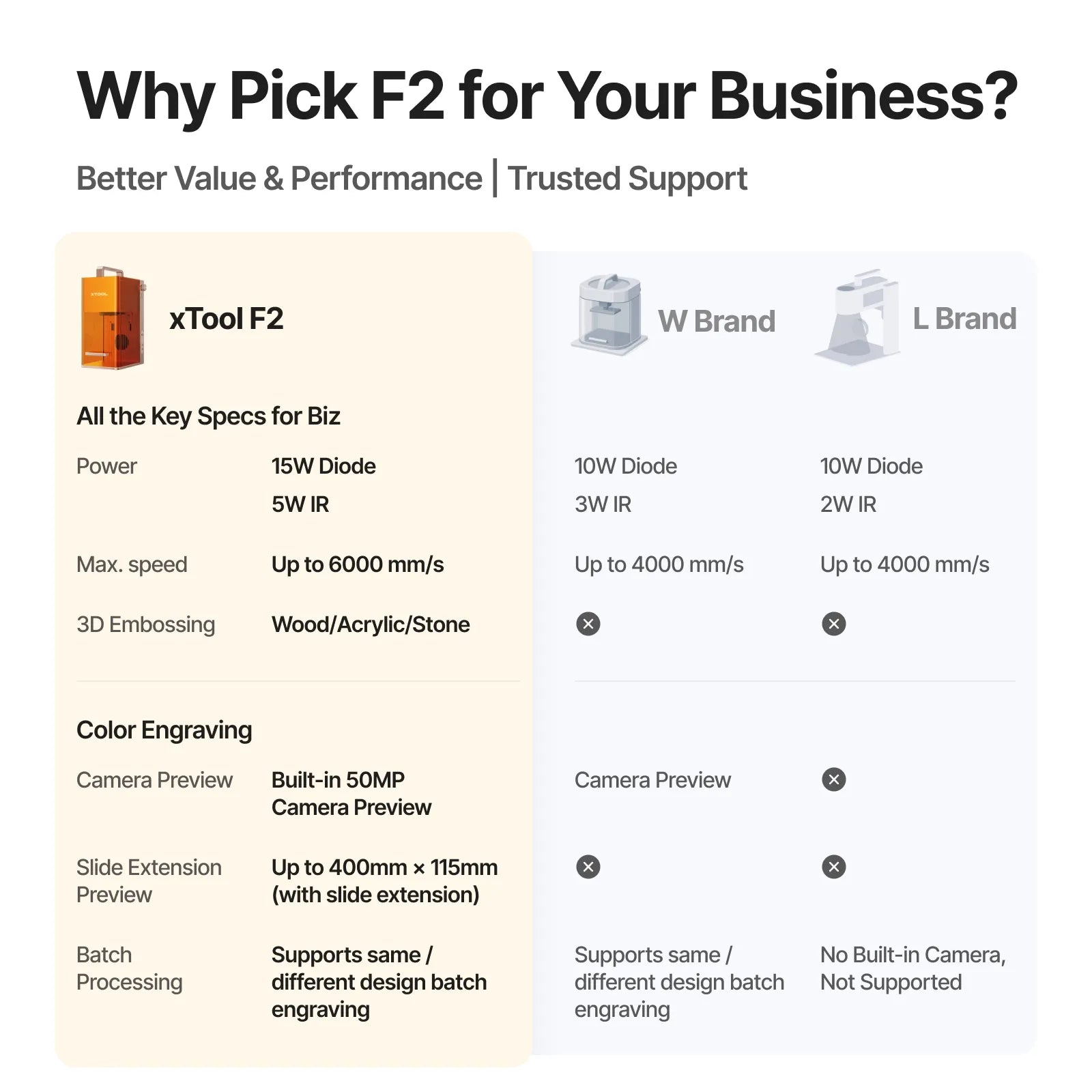 xTool F2 5W IR & 15W Diode Portable Dual Laser Engraver