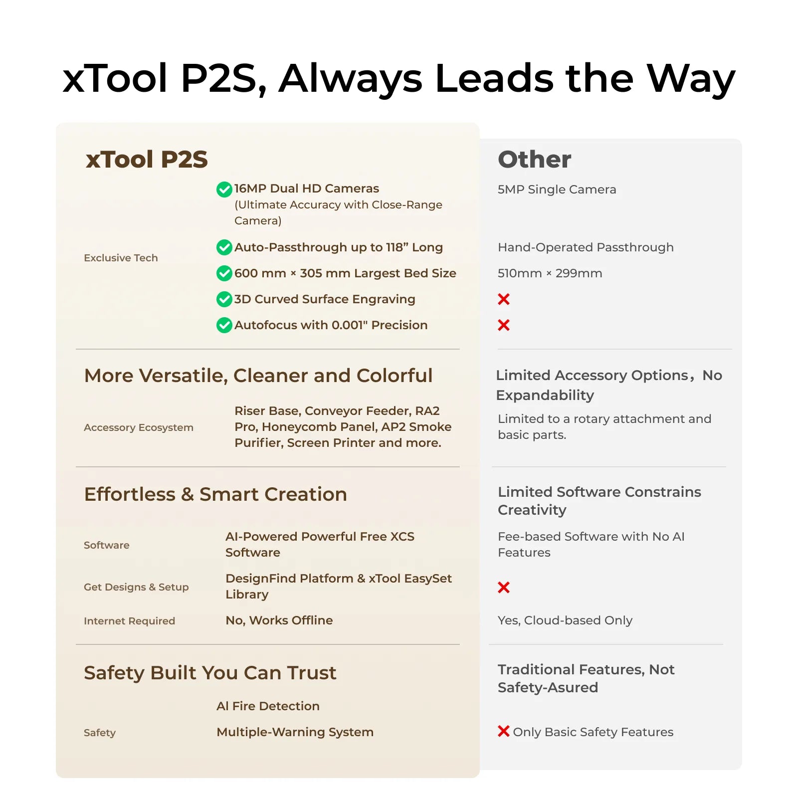 xTool P2S 55W Desktop CO2 Laser Cutter