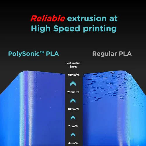 Polymaker PolySonic High Speed Printing PLA PRO 3D Printer Filament 1KG 1.75mm
