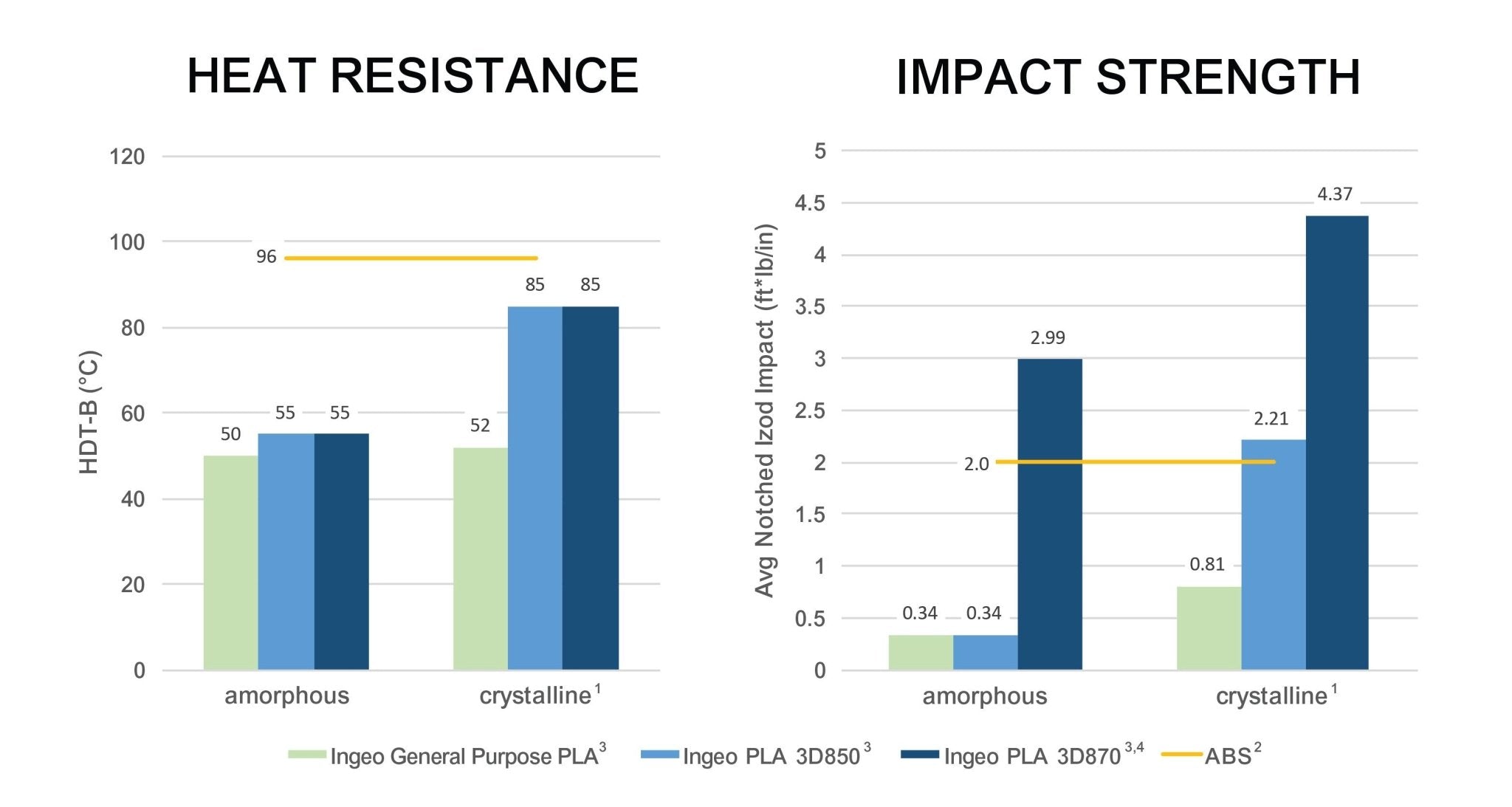 Tough Pro PLA+, Daffodil Yellow, 1.75mm